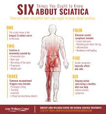 Download Sciatic nerve pain pictures 176 image33