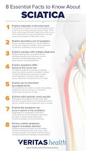 Download Sciatic nerve pain pictures 189 images193