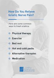 Download Sciatic nerve pain pictures 325 images199